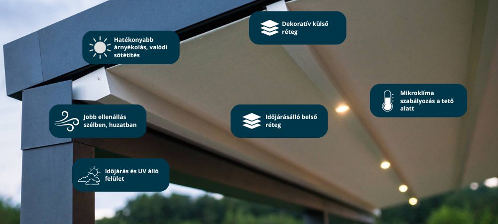 ponyvás pergola, ponyva tulajdonságok